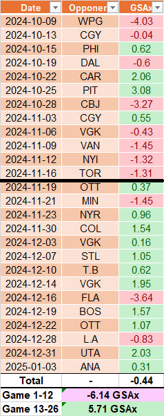 Skinner GSAx log2 