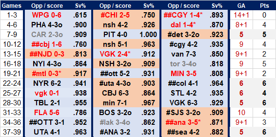 Skinner Pickard starts thru 39 GP 