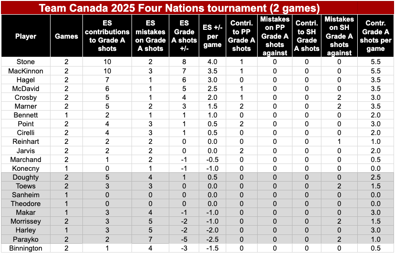 Four Nations