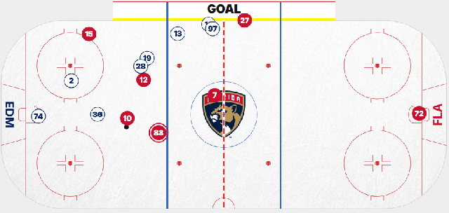 FLA GA line change visualized part 2