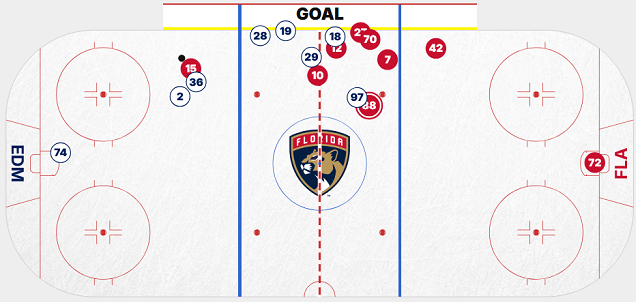 FLA GA line change visualized