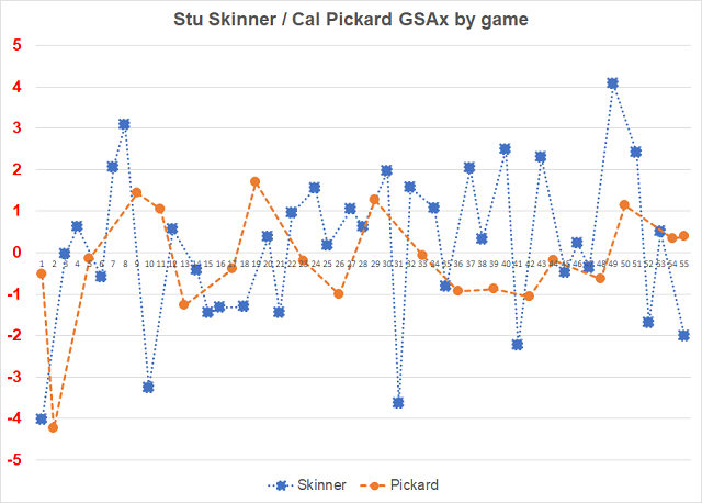 Skinner Pickard GSAX thru 55 GP