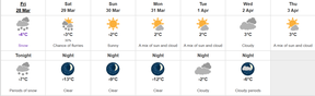 weather