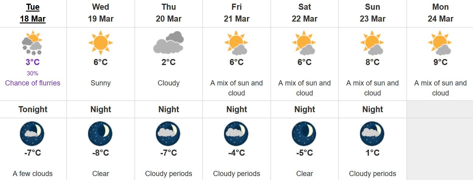 Edmonton weather: With warm weather arriving, let the snow melt begin ...