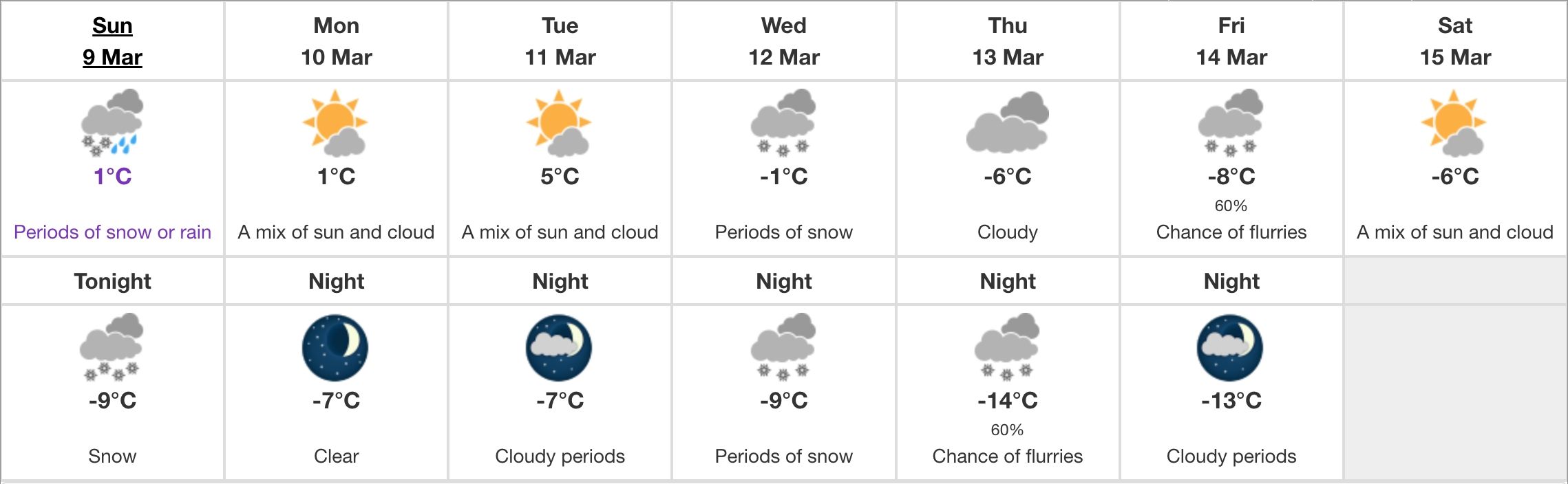 Edmonton weather: Rain turns into snow, 5-10 cm expected overnight