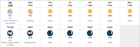 weather