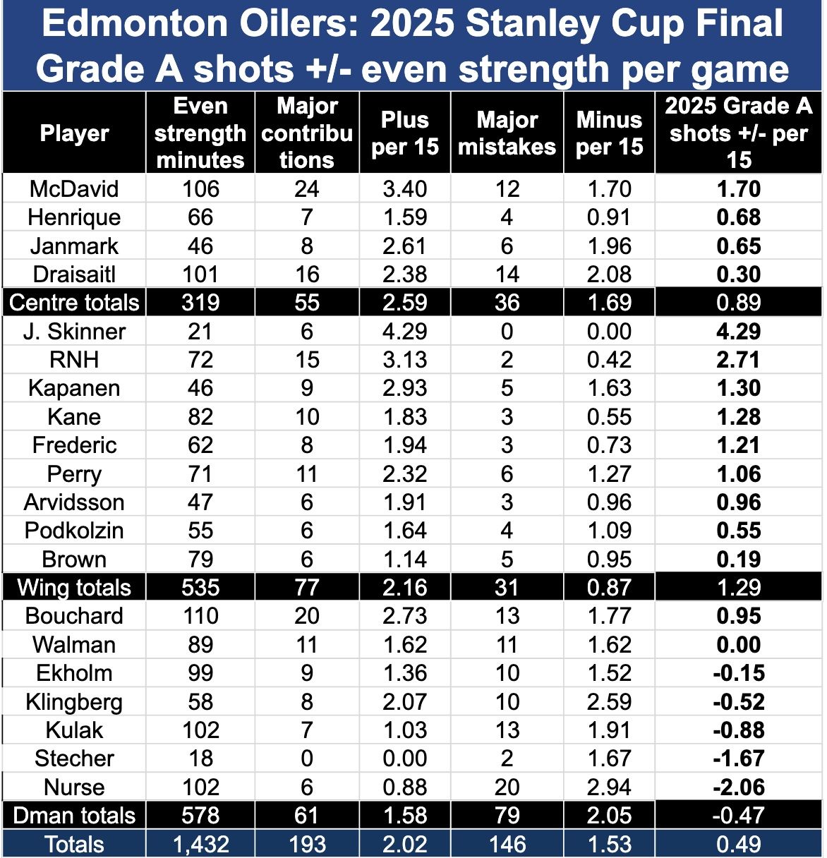 stats