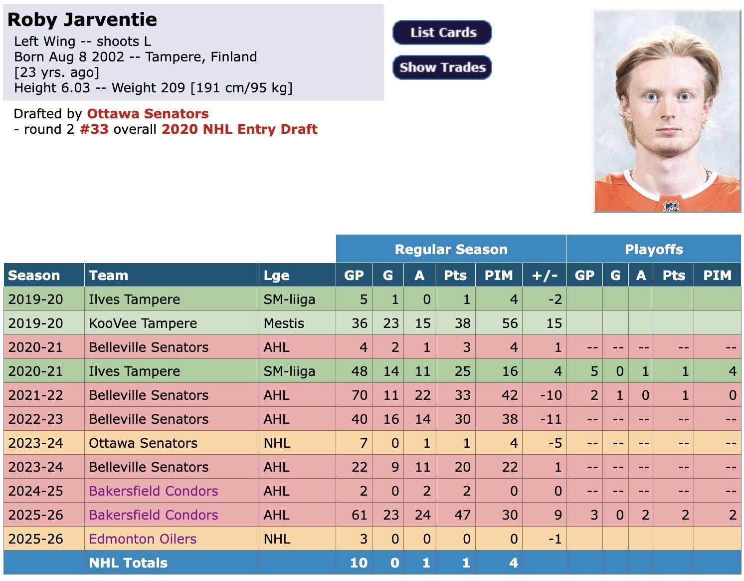 Oilers Prospect Roby Järventie Signs Two-Year Deal with Swiss Club HC Ambrì-Piotta — image 3