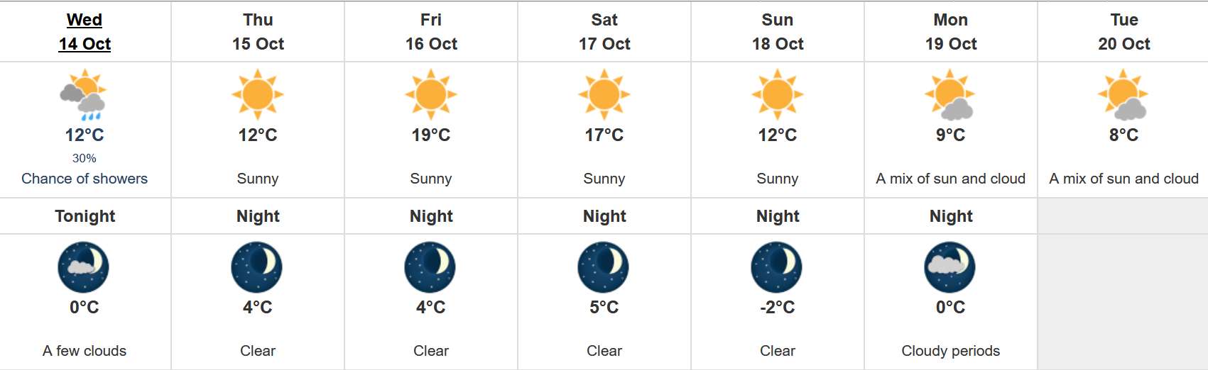 weather outlook