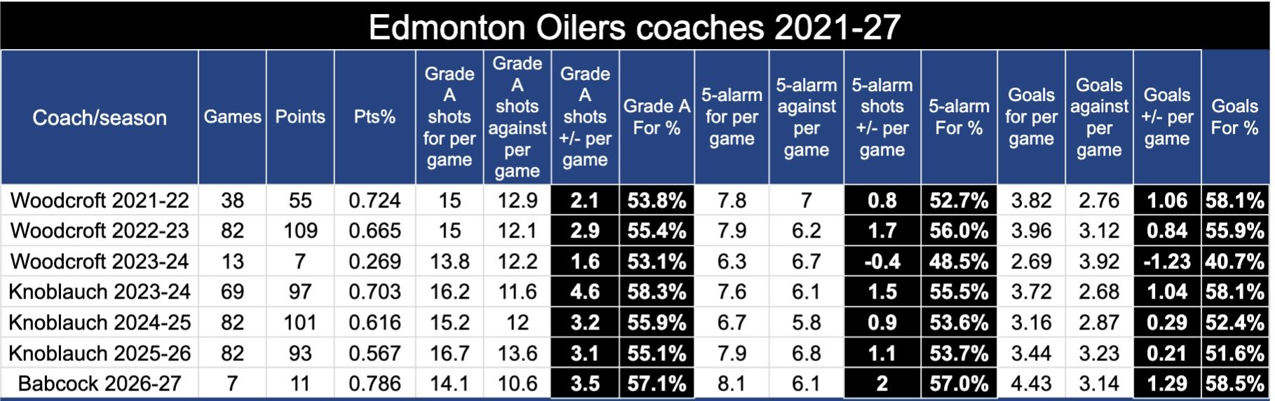 coach 7 games