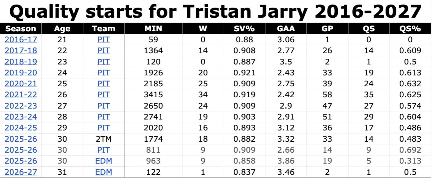 jarry quality starts