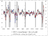 ISM versus ECRI