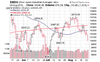 Stock Charts