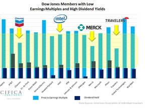 Pacifica Partners