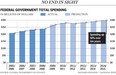 FP0923_FederalSpending.eps