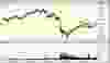 Performance differential of hedged and unhedged S&P500 ETFs