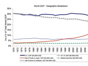 Source: Haver Analytics, Citigroup