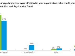 Source: deloitte.com