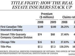 National Post Graphics