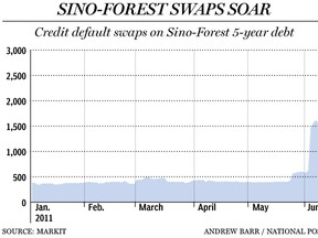 SINO-FOREST-SWAPS
