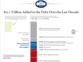 debt_chart_wh2