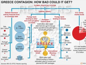 EUcontagion