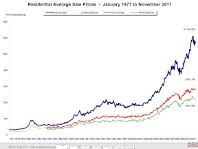 Courtesy of Real Estate Board of Greater Vancouver