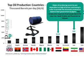 Oil-Prices-Blog-Chart