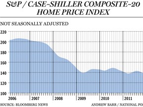 FP0229-HOME-PRICE-INDEX