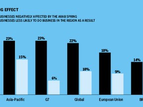 Financial Post Graphics