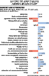 FP0331-GDP-SECTORS