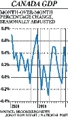 FP0331-GDP