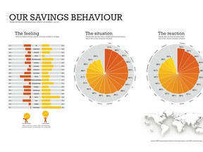 ING International