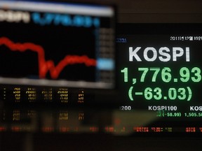 A monitor displays the Korea Composite Stock Price Index (KOSPI) at the Korea Stock Exchange in Seoul, South Korea