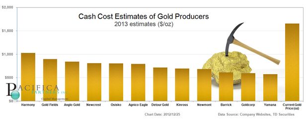 Gold-Blog-Chart
