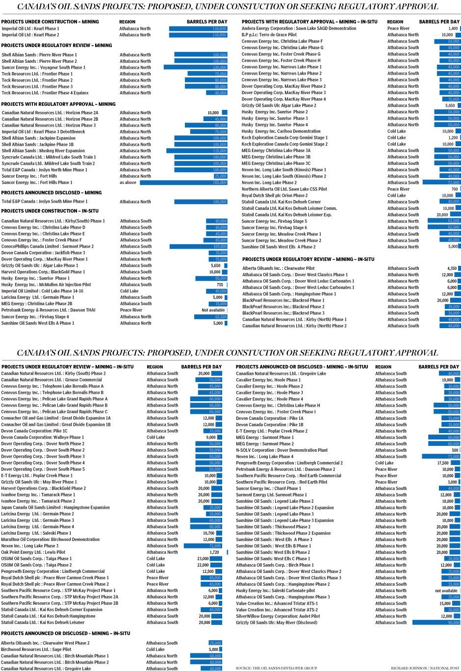 oil-sands-projects