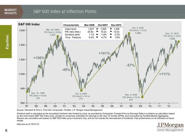 jp-morgan-guide-to-markets-6