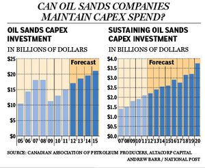 oil sands graphic
