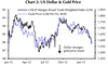 Capital Economics/Bloomberg