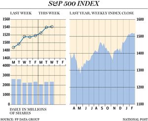 FP0306-S&P500-big