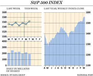 FP0327-S&P500-big