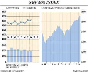 FP0328-S&P500-big