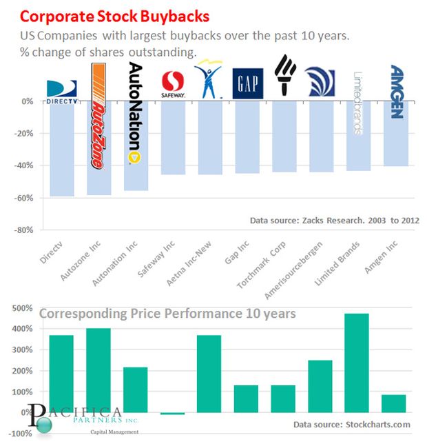 Blog-Buybacks