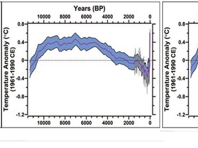 Left, global temperature variation over the past 11,000 years based on analysis of fossils from 73 sites around the world, with addition of 20th-century temperature records, from the Marcott et al. Science paper. At right, the same graph without the current temperature records.  Sources: left, Science; right, Roger Pielke Jr.