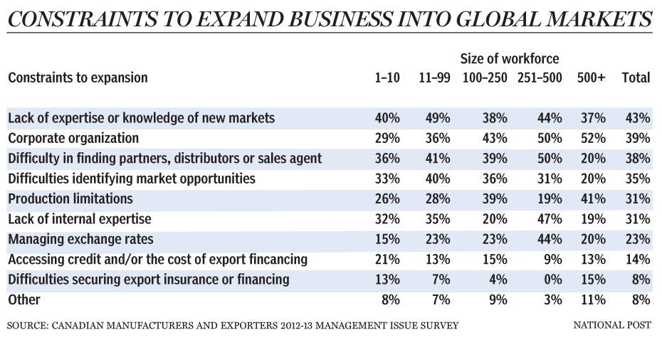 Trade Constraints