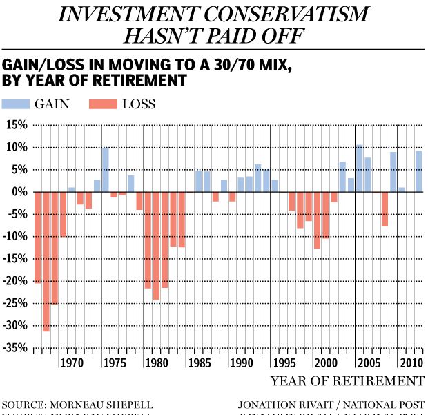 FP0529_InvestmentConservatism_C_JR.jpg