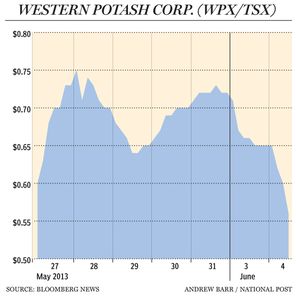 FP0605_Western_Potash_Stock_C_AB.jpg
