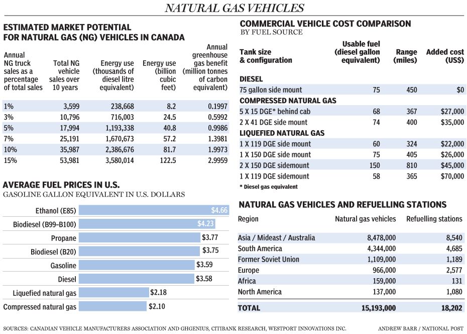 FP0628_Natural_gas_vehicles_C_AB