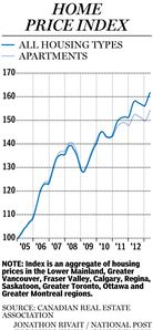 FP0704_HomePriceIndex_C_JR