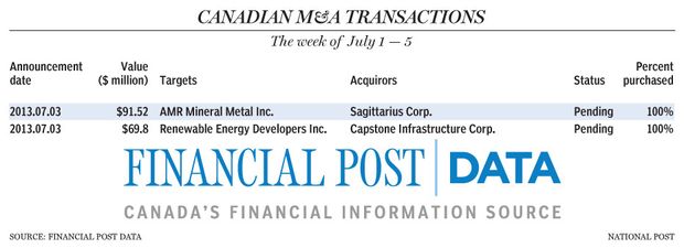 FP0710_M&A_Transactions_C_AB_WEB